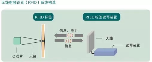 物联网将全面爆发、一场看不见的经济浪潮正扑面而来……