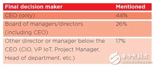 物联网平台类型的基本组成以及在物联网中的作用