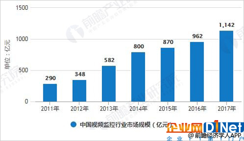 安防应用前景分析 物联网＋AI将是发展趋势
