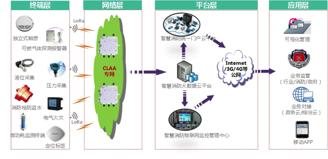 中兴通讯LoRa智慧消防物联网解决方案亮相第二十届高交会