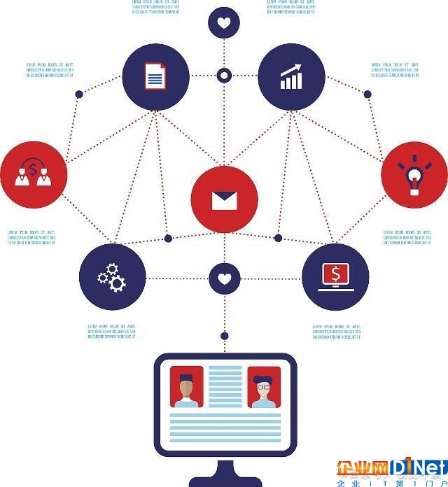 社交零售:物联网时代的交互模式将会颠覆平台化电商模式