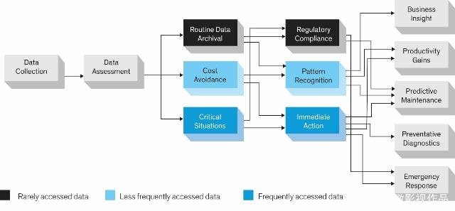云算计将实现与物联网业务需求相匹配的实用策略