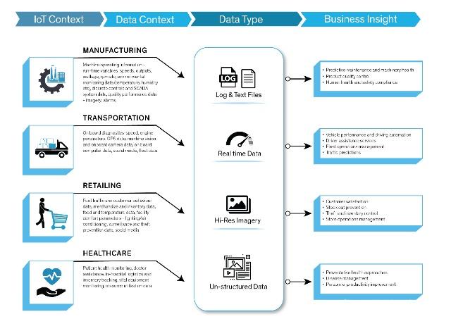 云算计将实现与物联网业务需求相匹配的实用策略