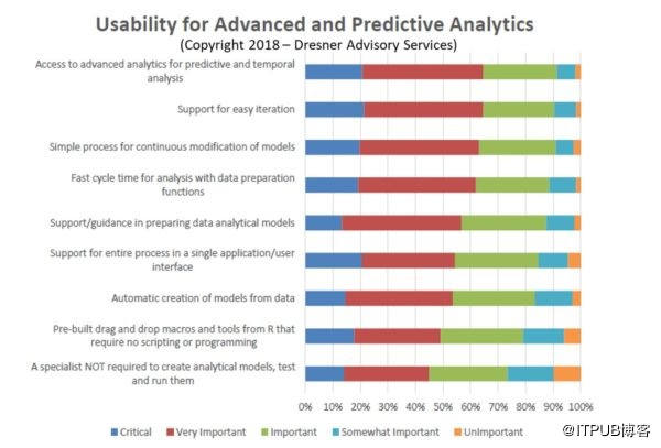雏形已具？2018年物联网智能市场研究报告