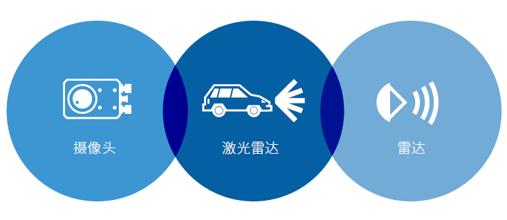 2019年物联网、5G和自动驾驶等领域将出现哪些大趋势？