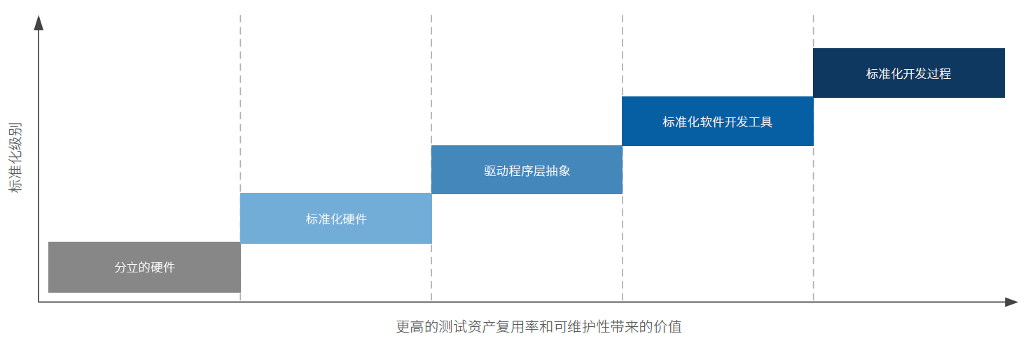 2019年物联网、5G和自动驾驶等领域将出现哪些大趋势？