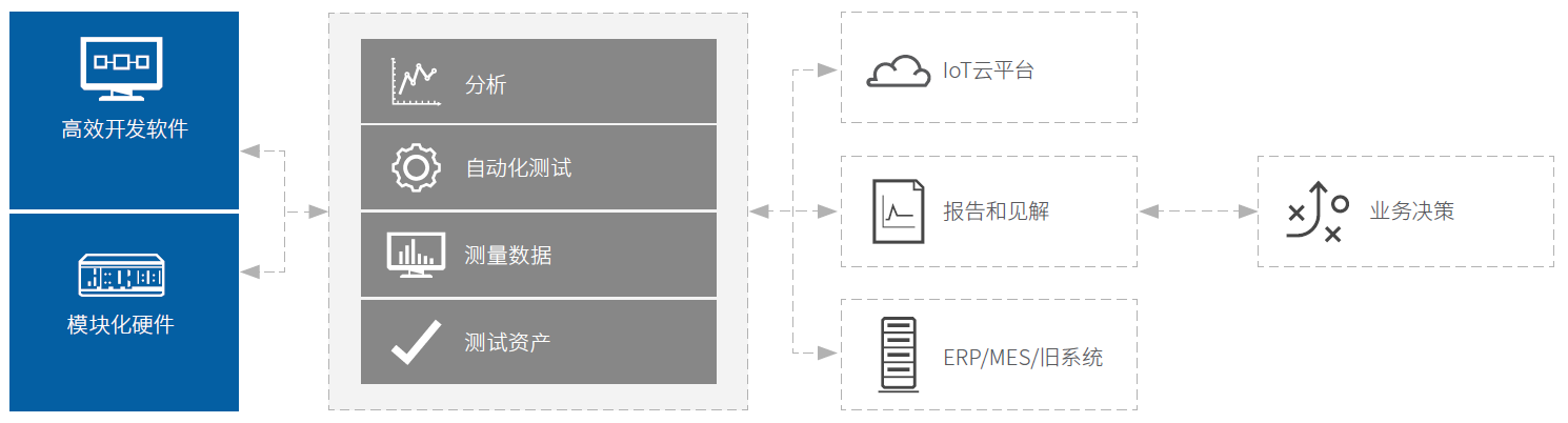2019年物联网、5G和自动驾驶等领域将出现哪些大趋势？