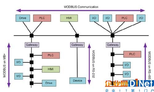 8大常见物联网通信协议