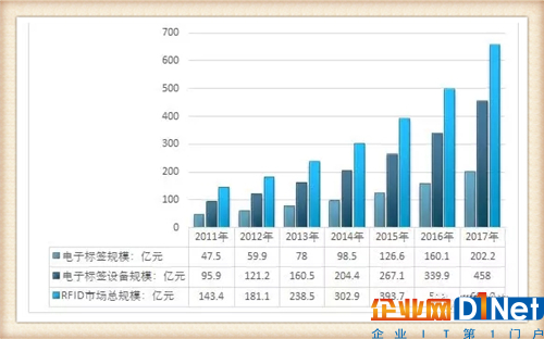 我国物联网产业历程及物联网产品主要细分市场发展概述