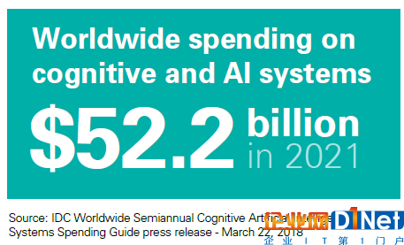 物联网位列新兴技术榜首，阿里登顶全球最具颠覆性企业|毕马威《2018全球