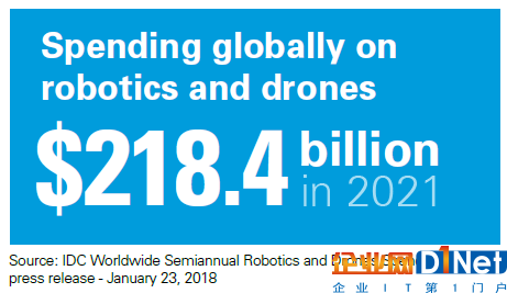 物联网位列新兴技术榜首，阿里登顶全球最具颠覆性企业|毕马威《2018全球