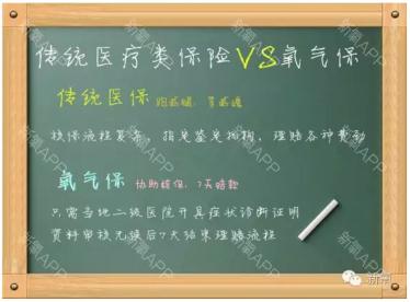 新氧APP大数据:88%女士想变美 仅15%付诸行动