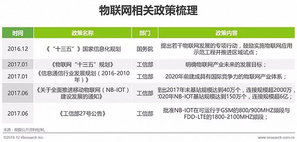 2018年中国物联网LPWA技术研究报告