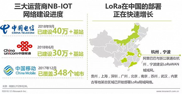 2018年中国物联网LPWA技术研究报告