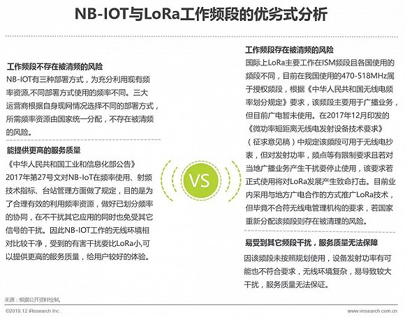 2018年中国物联网LPWA技术研究报告