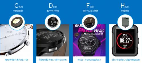 智芯数据：推动智能穿戴产业升华与细分场景落地