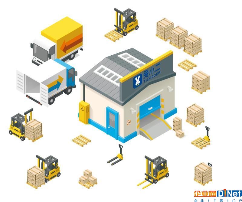 物联网下的智慧仓储物流
