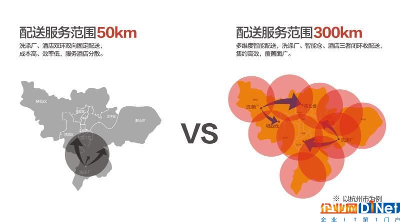 物联网下的智慧仓储物流