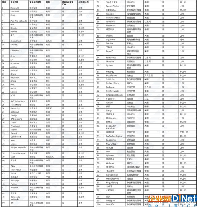 物联网时代，别让工业互联网成为黑客新目标