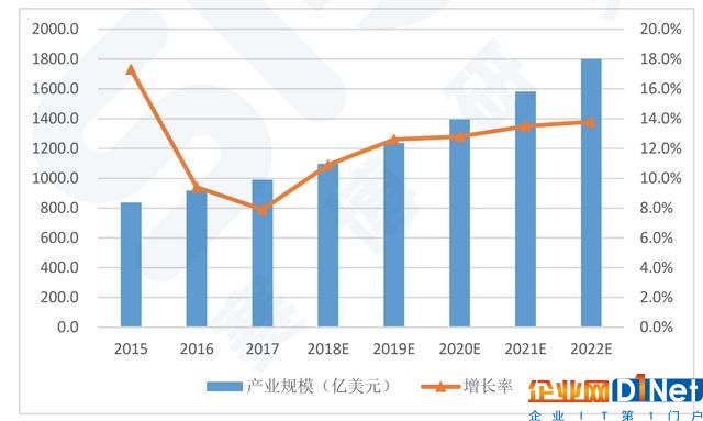 物联网时代，别让工业互联网成为黑客新目标