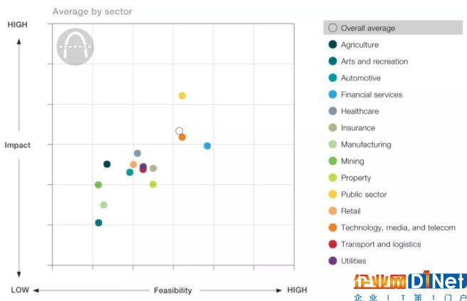 区块链：市场炒作背后的商业内核价值