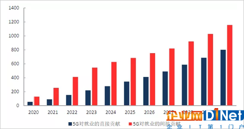 5G和物联网写入中央经济工作重点 市场信心提升