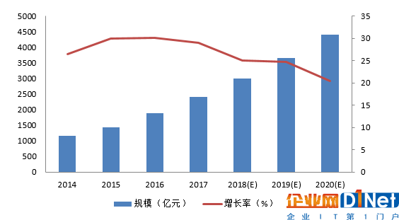 一篇文章带你快速了解工业物联网发展现状