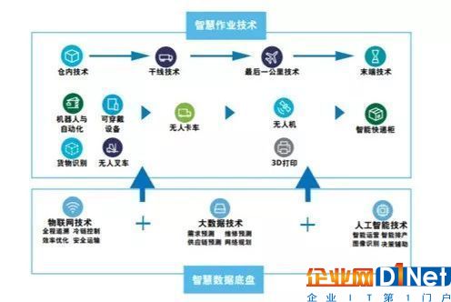 一篇文章带你快速了解工业物联网发展现状