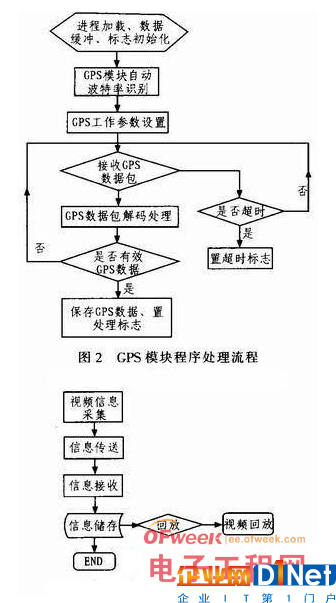 基于RFID技术的物联网车载终端系统设计详解