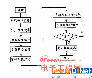 基于RFID技术的物联网车载终端系统设计详解
