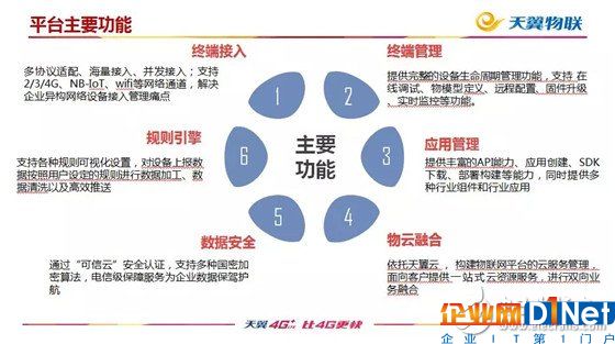 物联网将是未来数字济的领导者