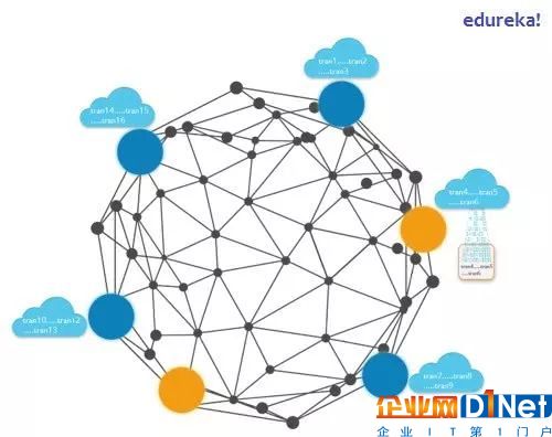 物联网和区块链技术如何相结合有什么利处