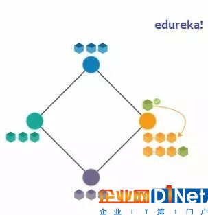 物联网和区块链技术如何相结合有什么利处