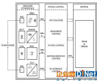 物联网与云连接技术
