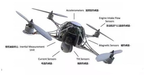 盘点:无人机上都有哪些传感器技术应用