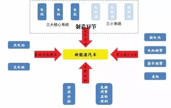 从智能电视、智能家居和新能源汽车来说 大咖们对消费新动能如何看？