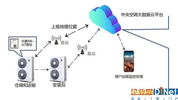 布局物联网 海信中央空调打造智慧空气解决方案