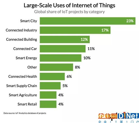 物联网市场爆发式增长模式