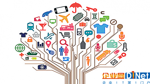 什么是物联网?物联网的十大基本功能