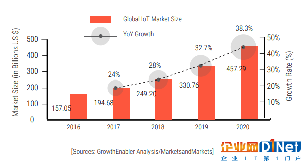 物联网的未来不止于 5G!