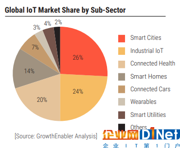 物联网的未来不止于 5G!