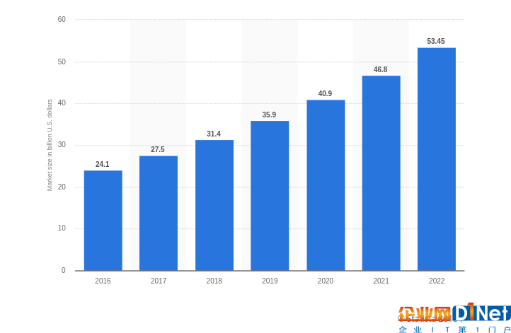 物联网的未来不止于 5G!