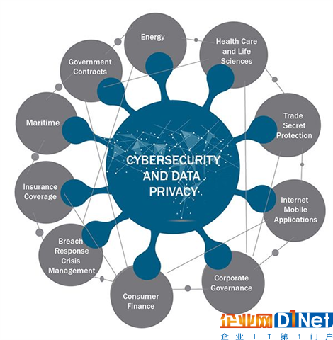 物联网的未来不止于 5G!