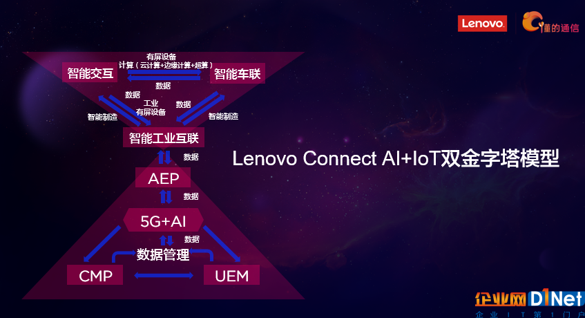 联想加强与运营商合作 助力智能物联网产业高速发展