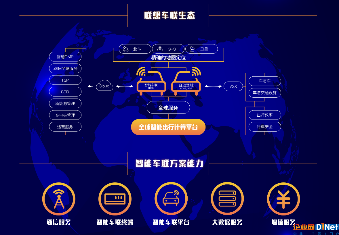 联想加强与运营商合作 助力智能物联网产业高速发展