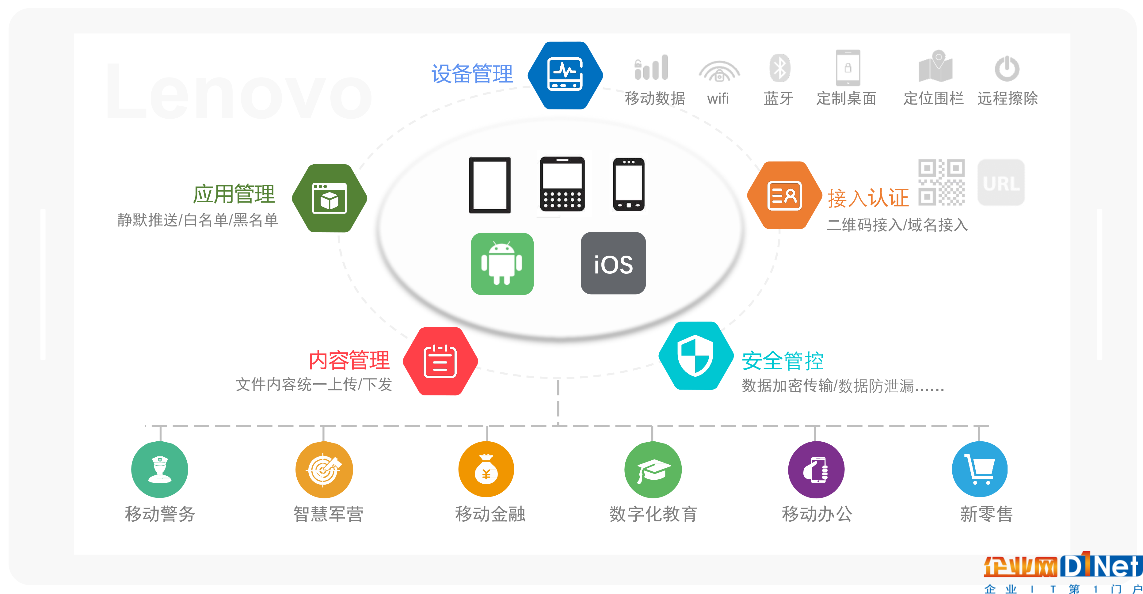 联想加强与运营商合作 助力智能物联网产业高速发展