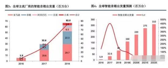 5G应用之首：物联网产业投资趋势
