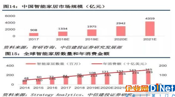 5G应用之首：物联网产业投资趋势