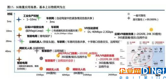 5G应用之首：物联网产业投资趋势