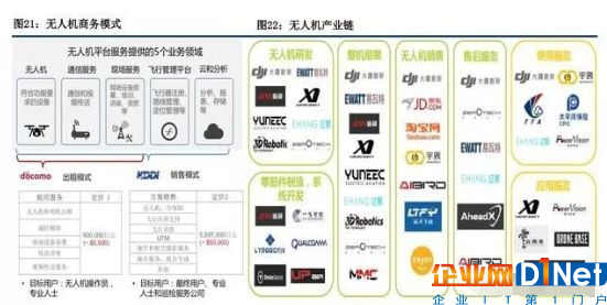 5G应用之首：物联网产业投资趋势